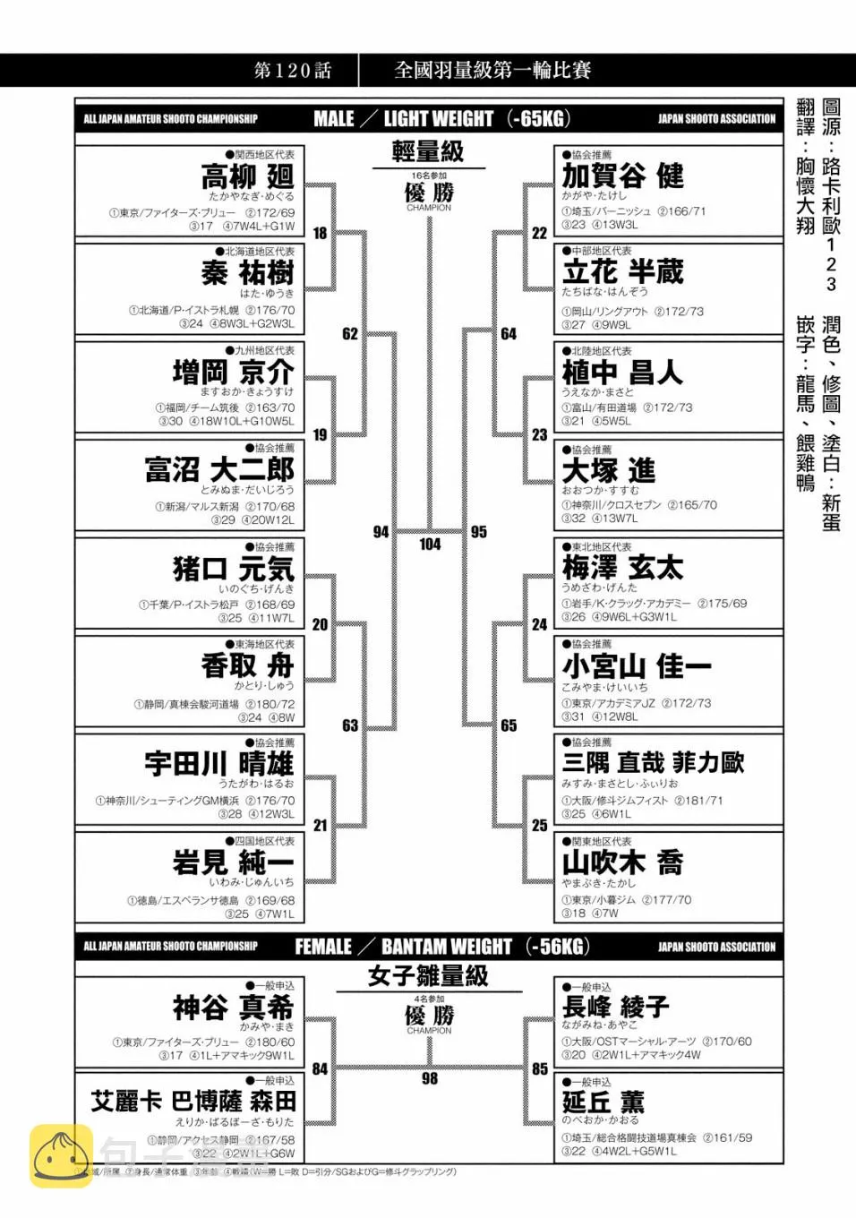 第120话 第1页