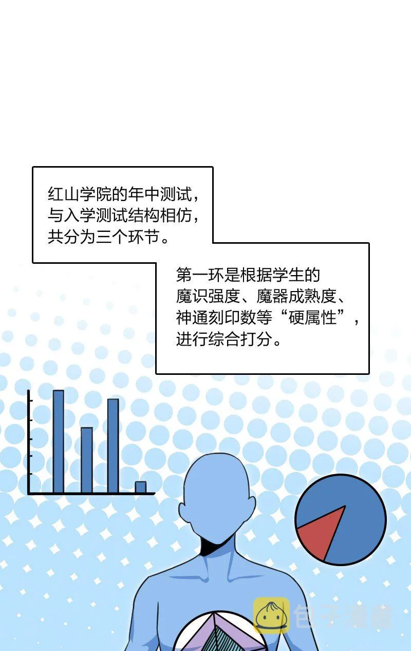 078 量产首席 第43页