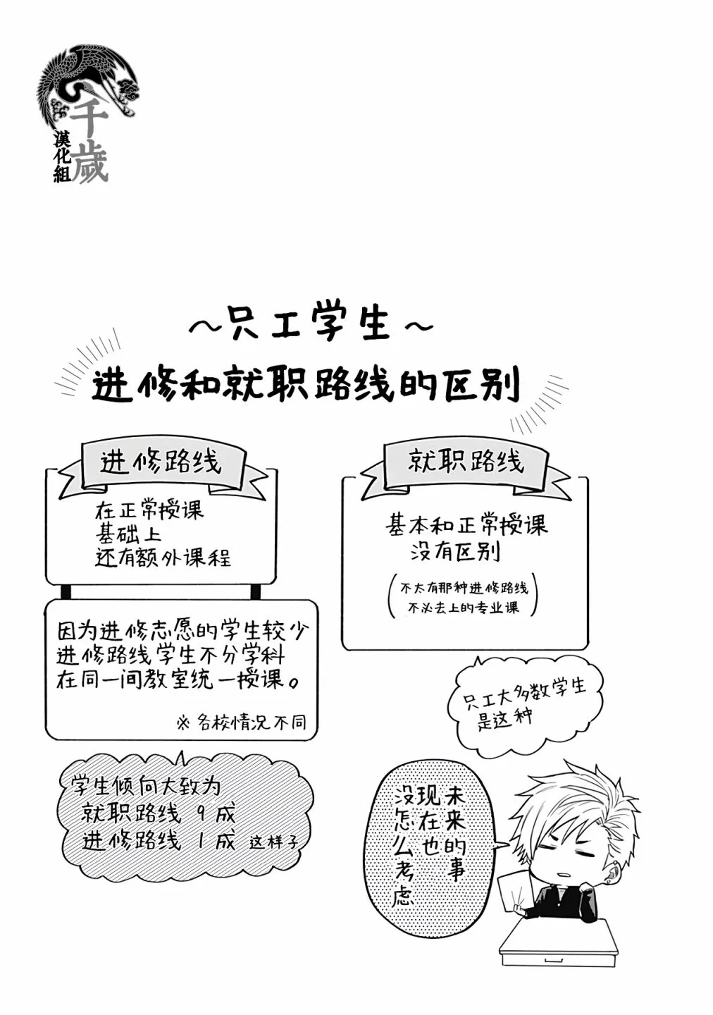 第10话 第13页
