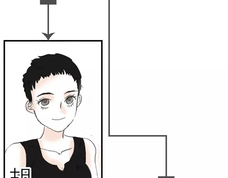 第1话 机遇 第136页