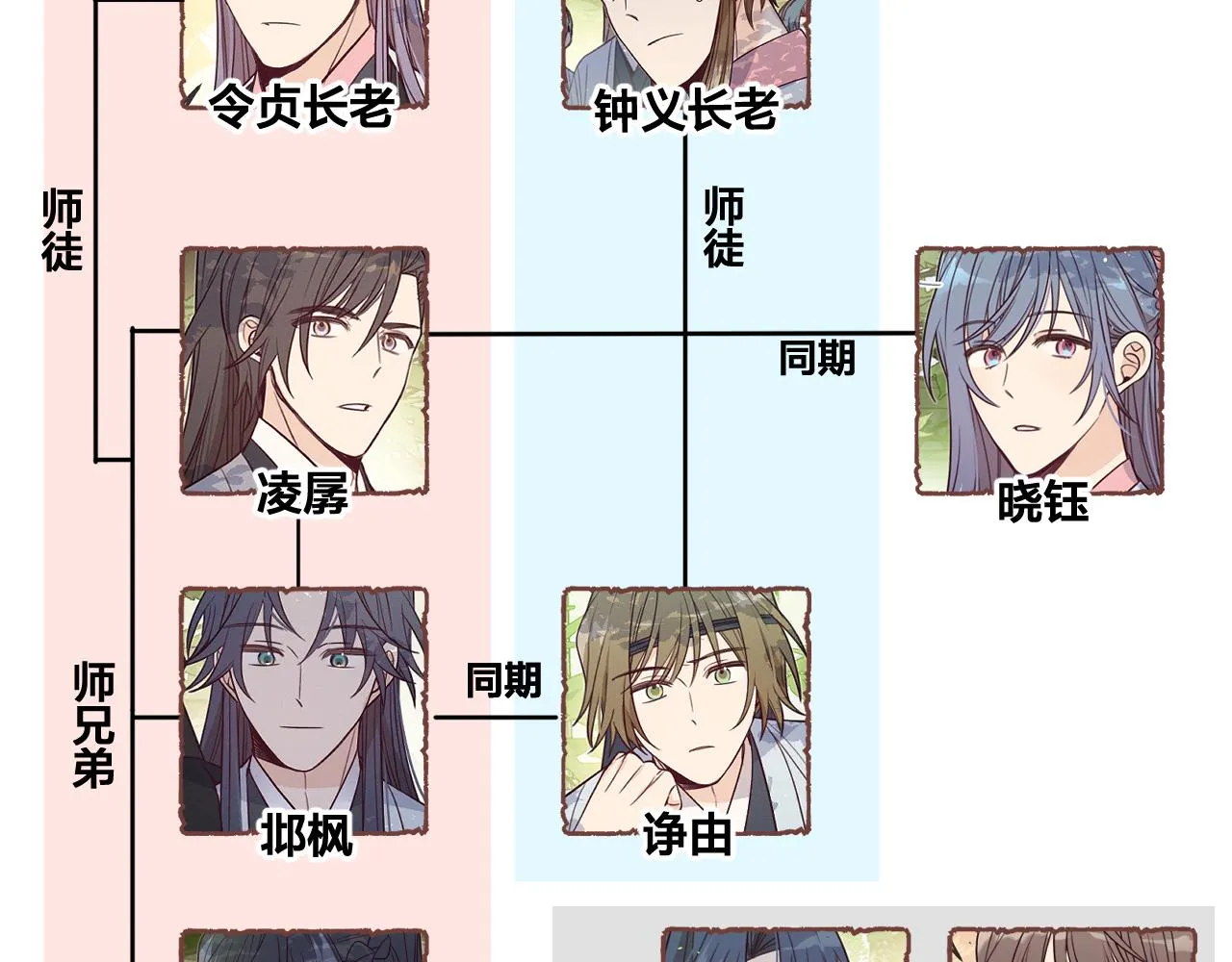第100话 师父的小师弟 第183页