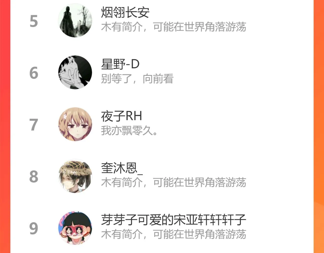 第71话 白狼他不合群 第200页