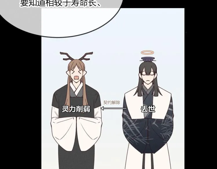 第57话 狐妖在他眼里 第40页
