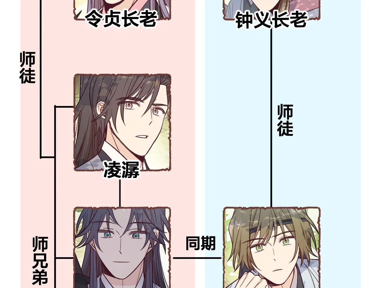 第96话 师父赶回来了 第206页