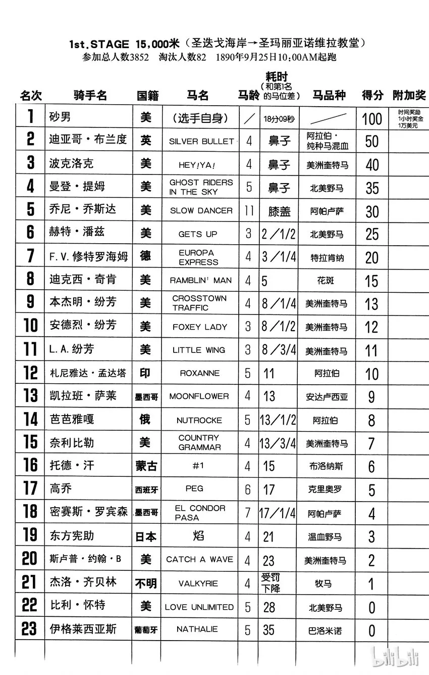 012 1st.STAGE 冠军无效 第17页