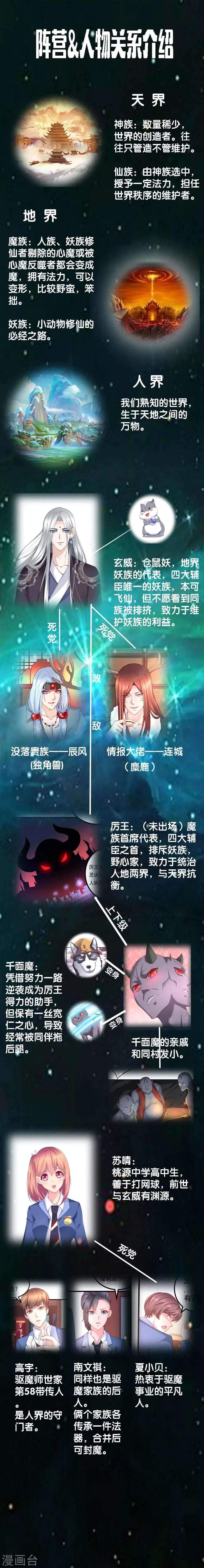 番外 人物介绍 第1页