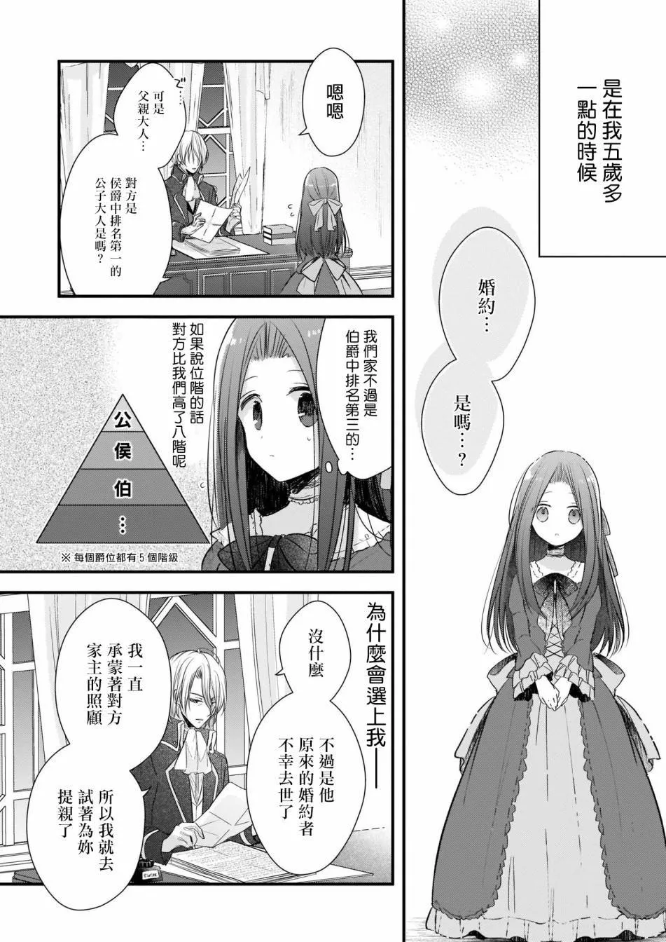 序章 第9页