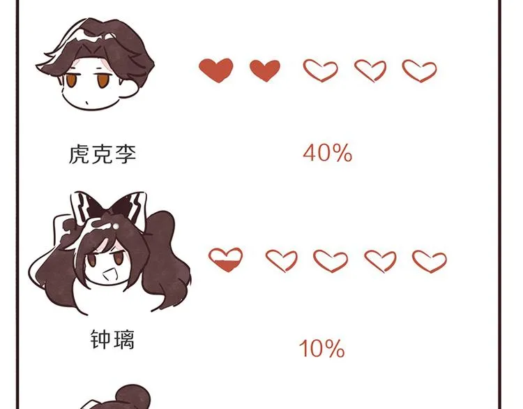 第0052话 游戏与手办 第31页