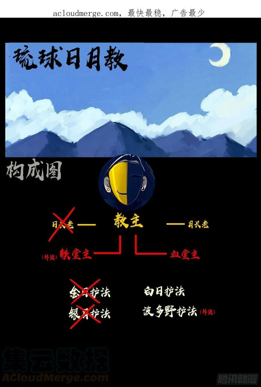 222集 第1页