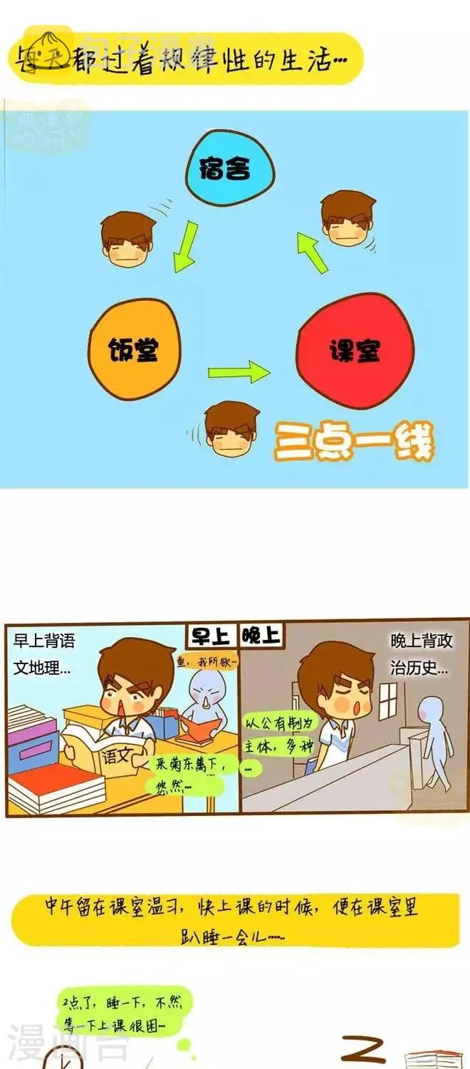 第5话 忆高考 第3页