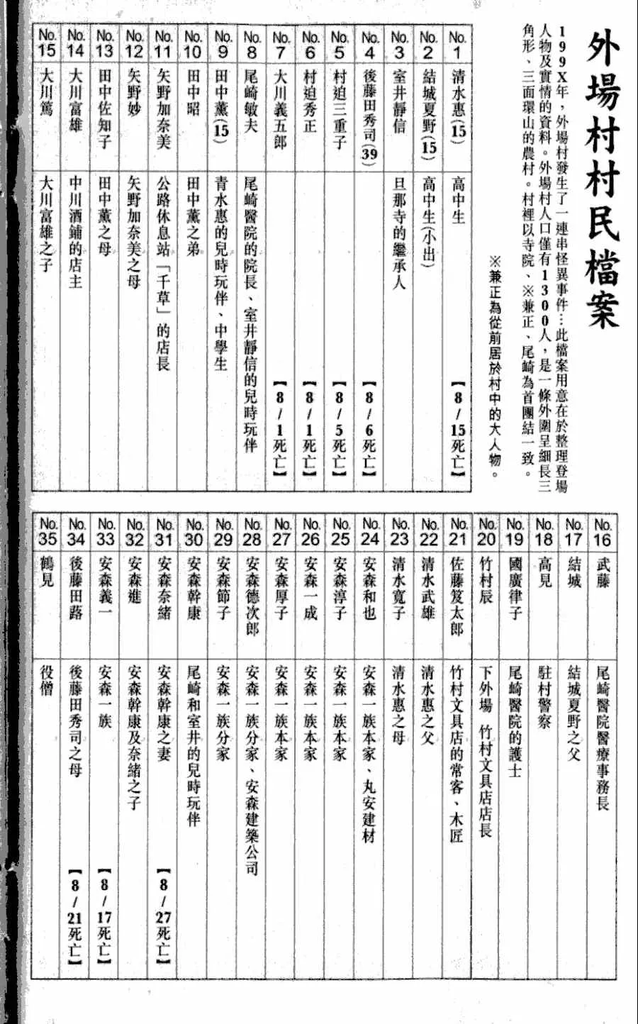 第1卷 第192页
