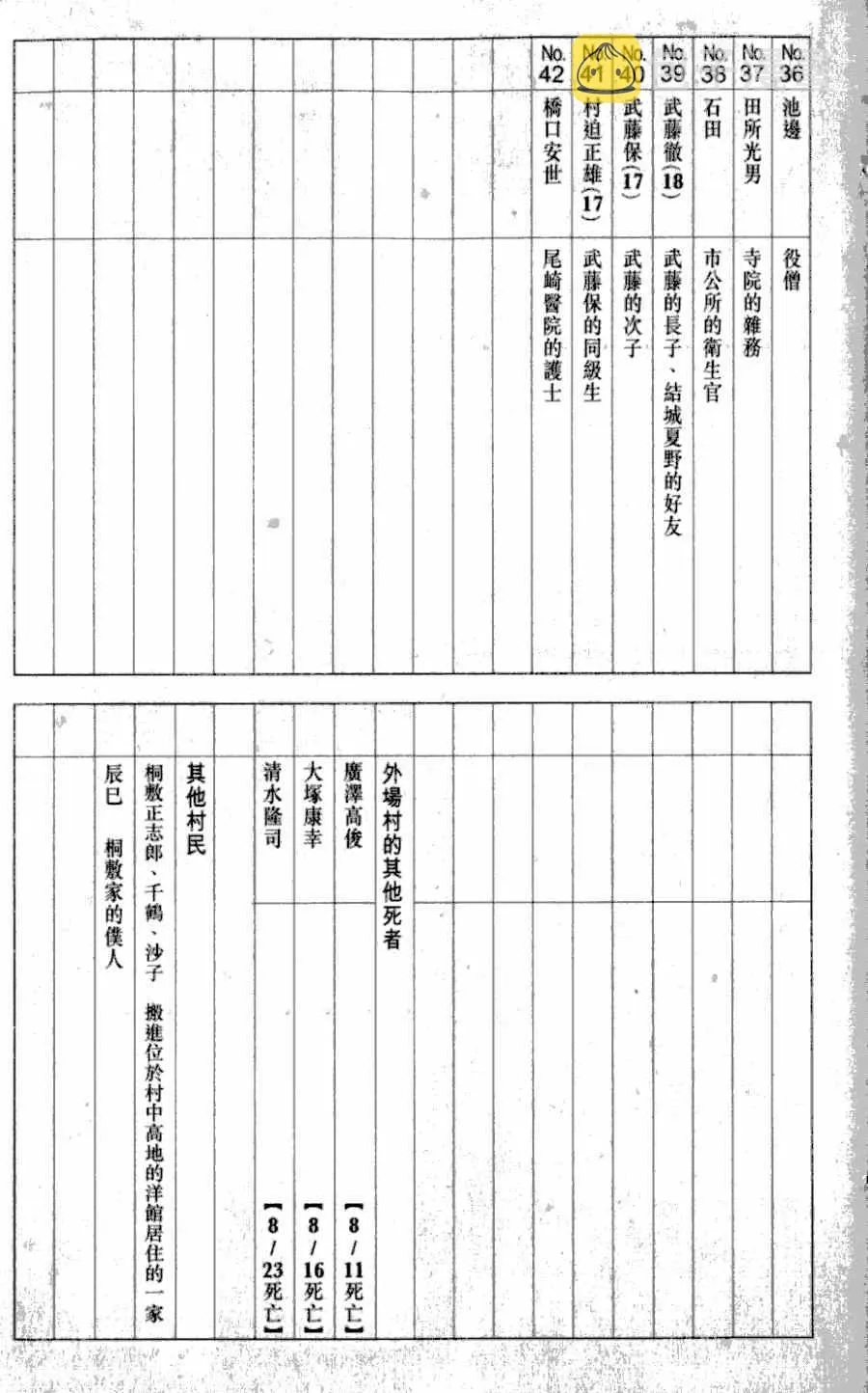 第1卷 第193页