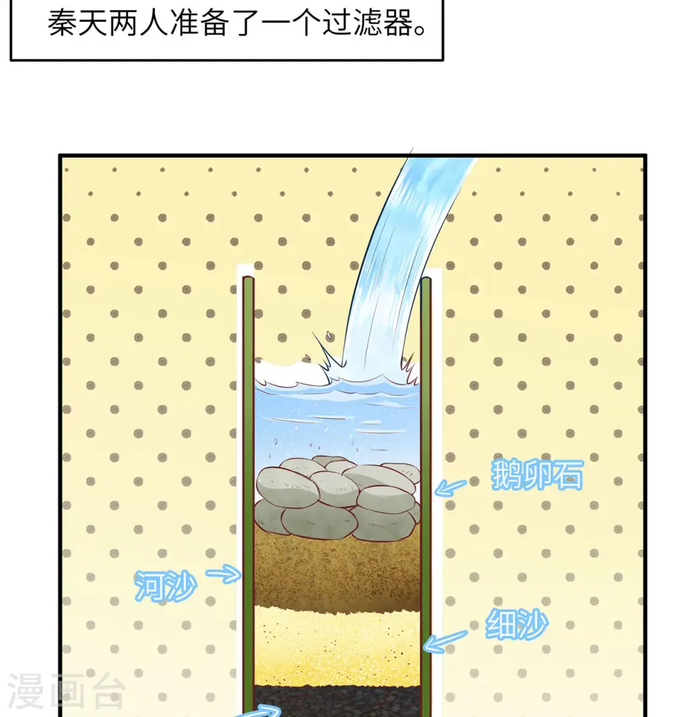 第28话 第7页