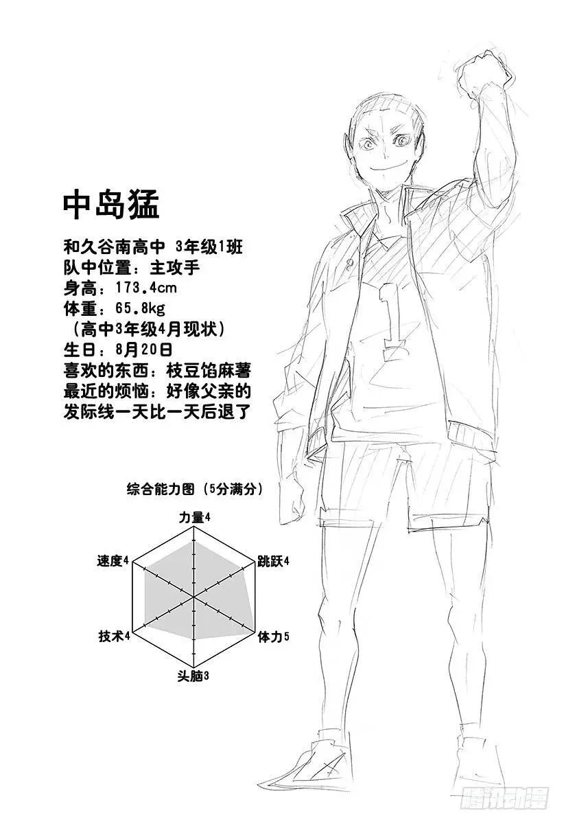 第117话 小巨人战的中途 第21页