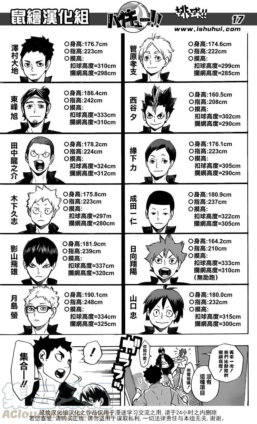 第207话 准备 第17页