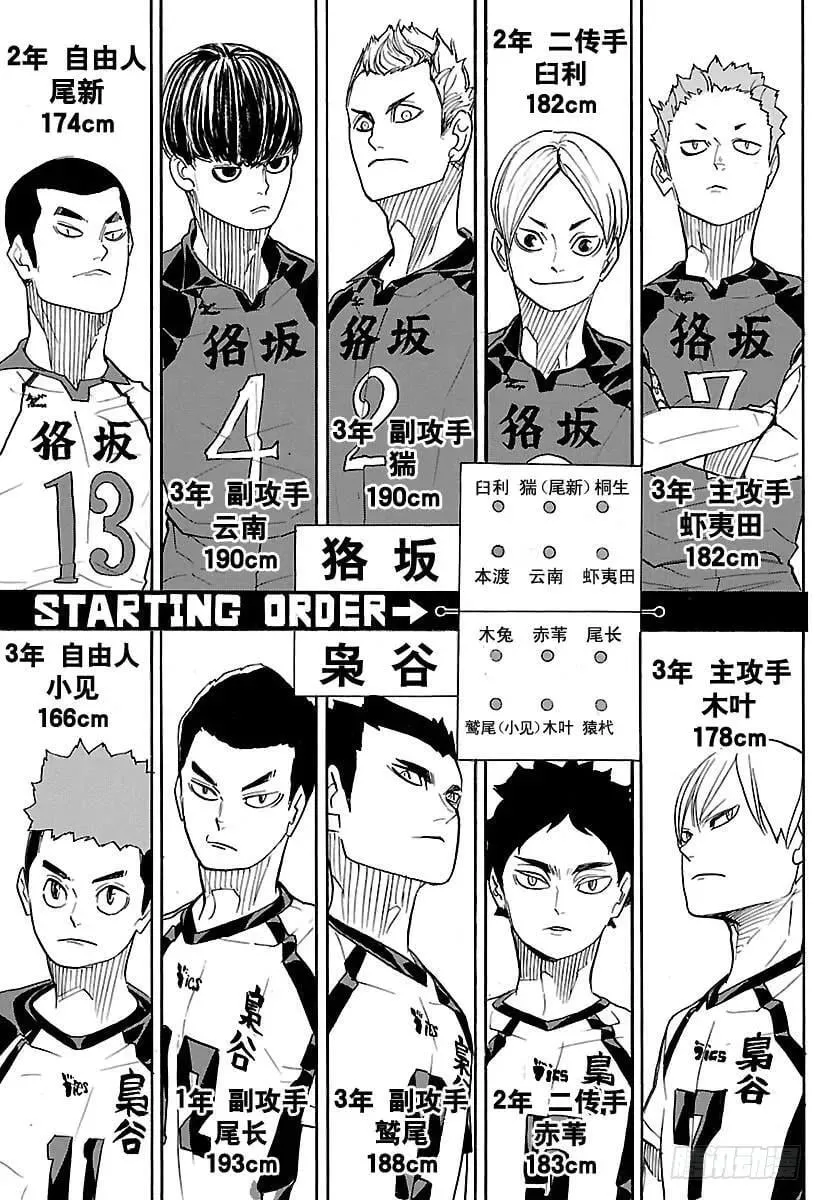 第328话 不能输的战斗 第9页
