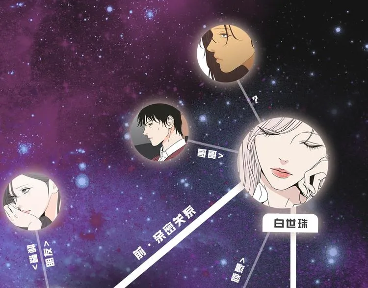 人物揭秘-星智篇 第12页