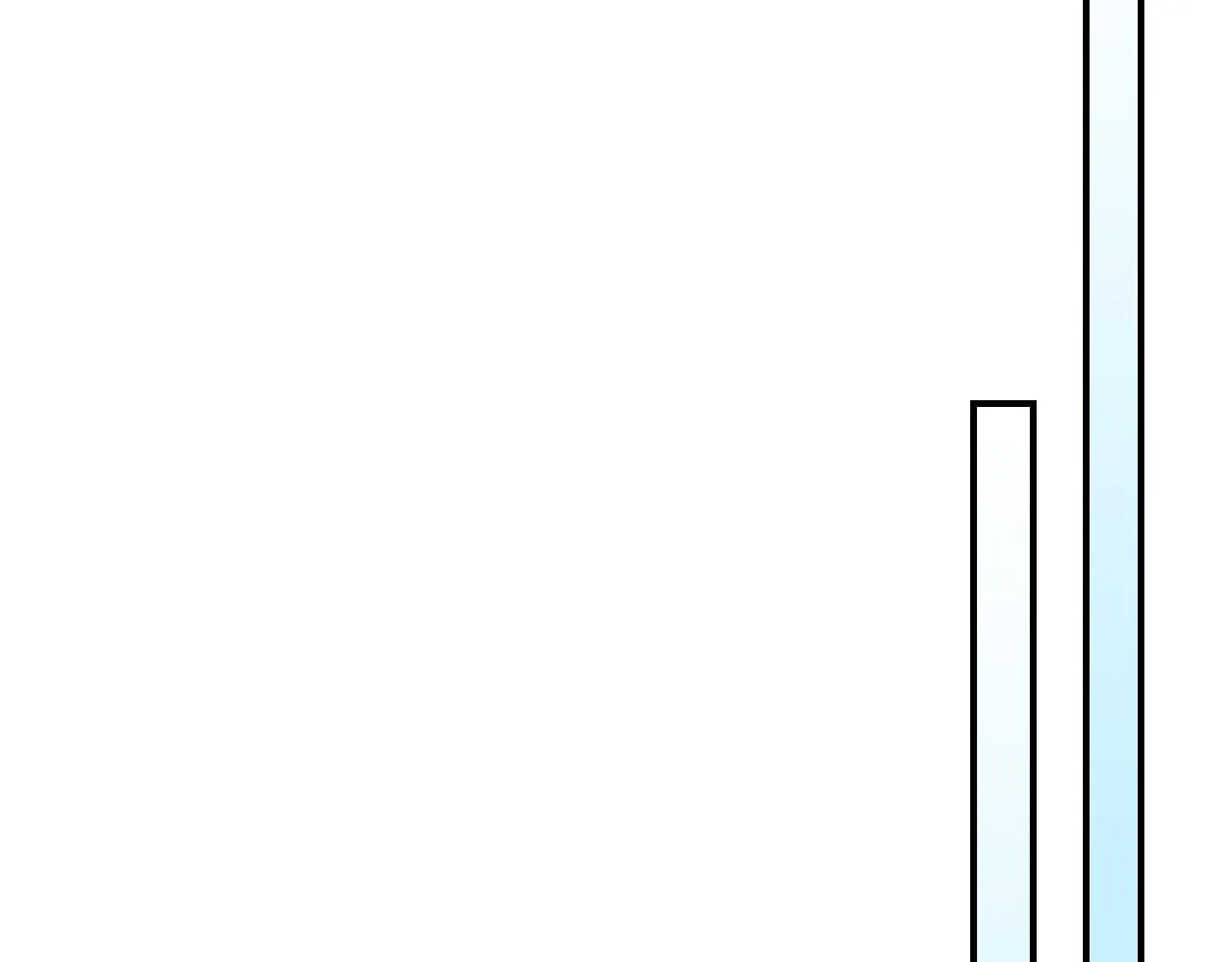 第90话 各自的解决方式 第84页