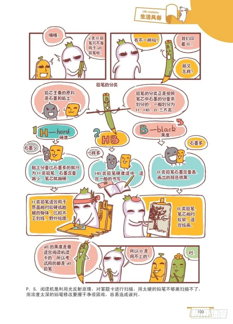 考试必备 第2页