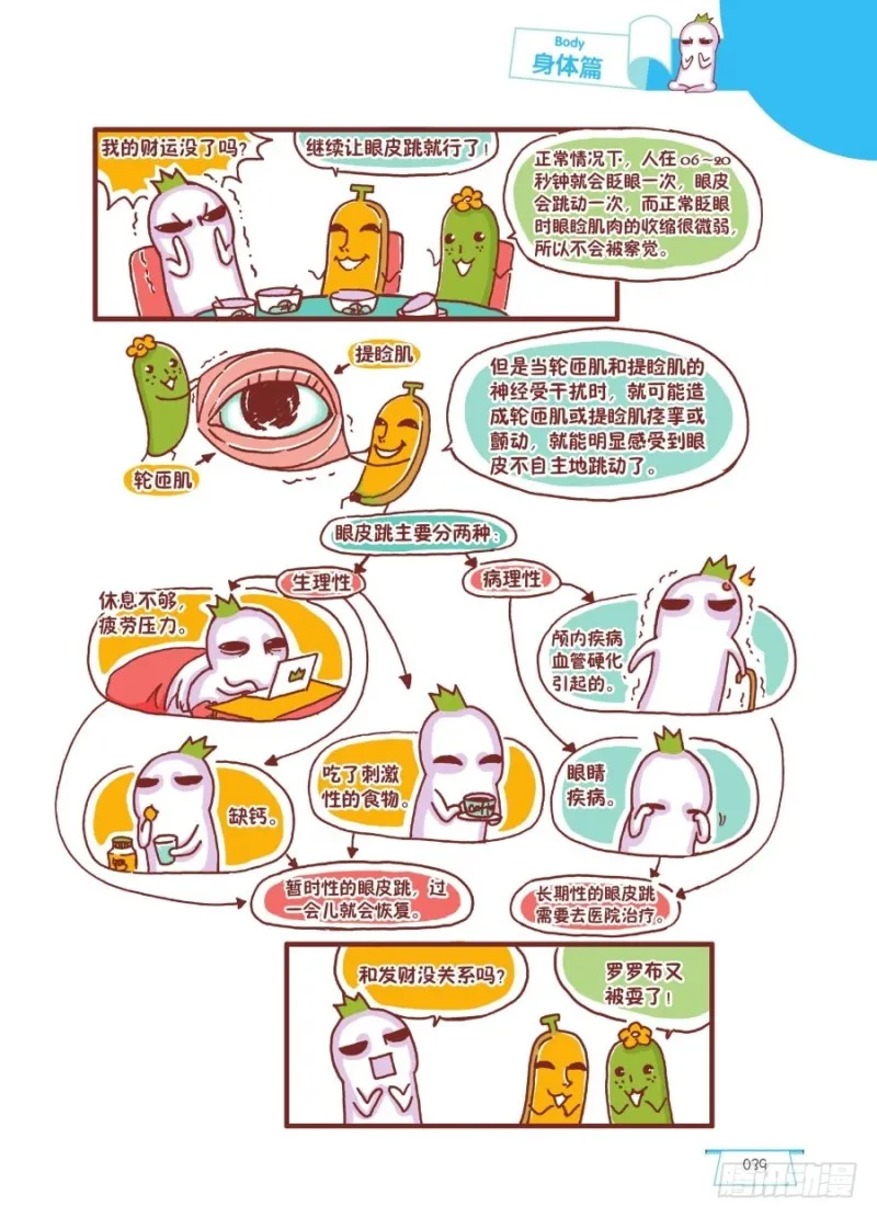 眨呀眨 第2页