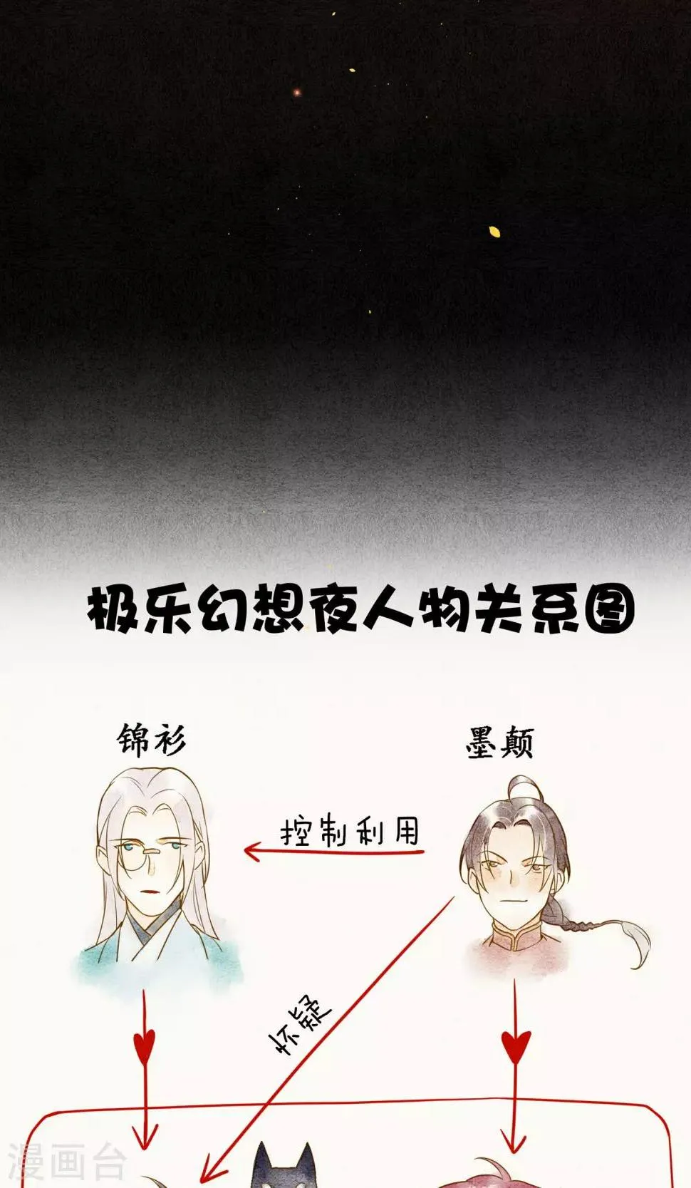 第32话 白鹤的奖励 第32页