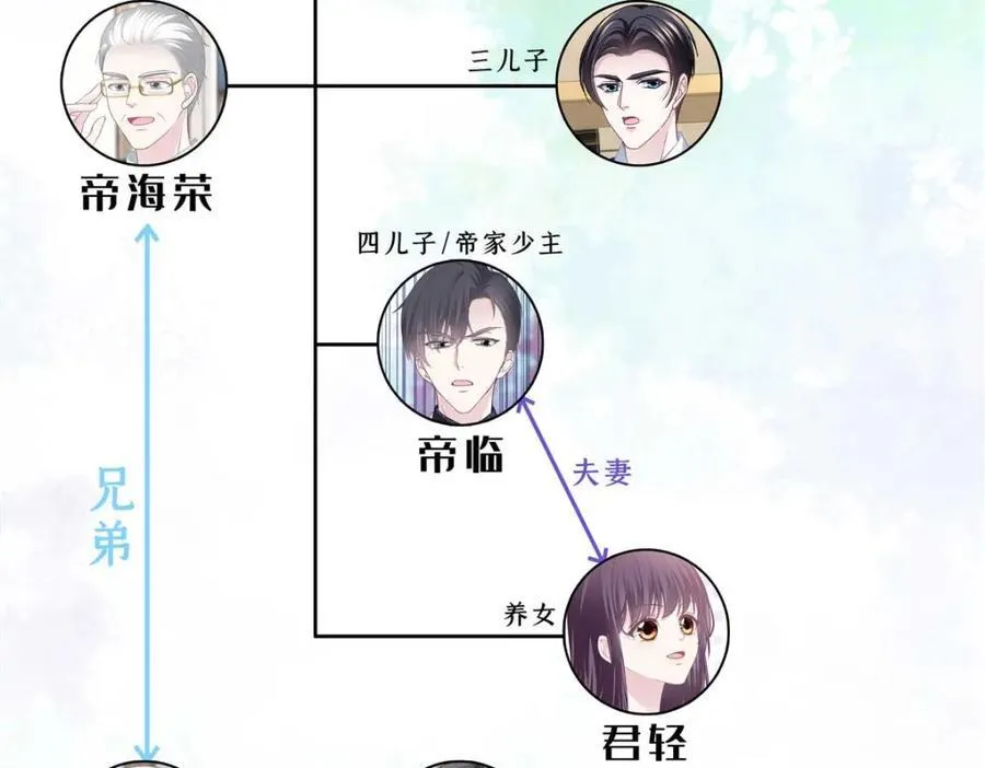 205 野心家帝思凡 第122页