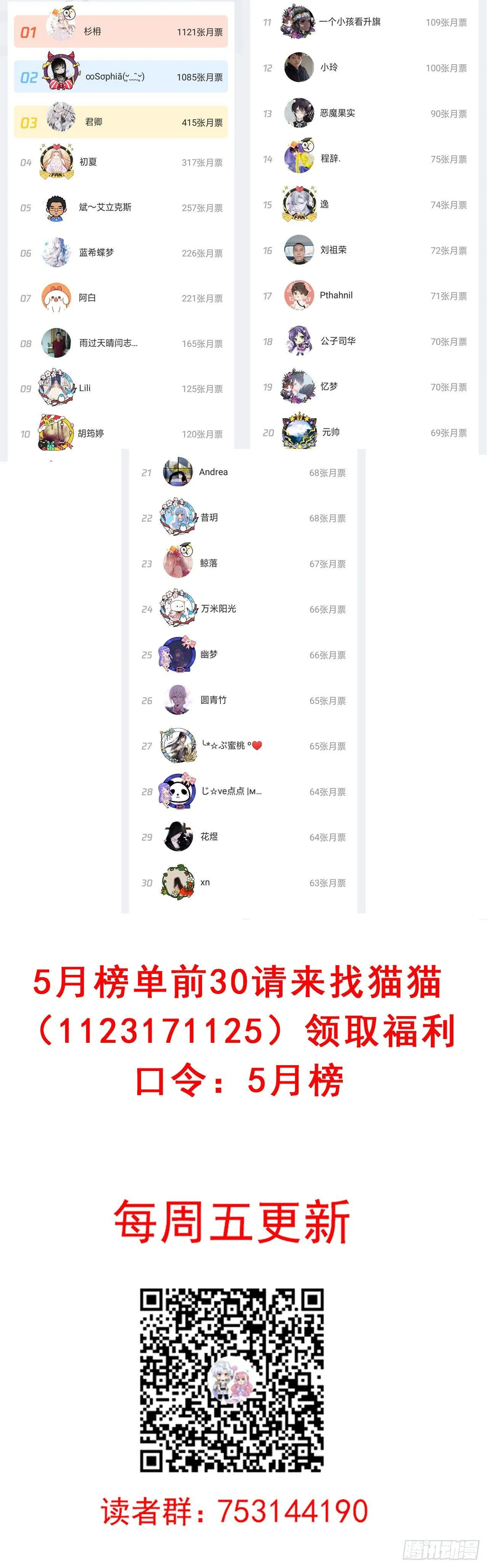 17话 霸道学长的注意 第135页
