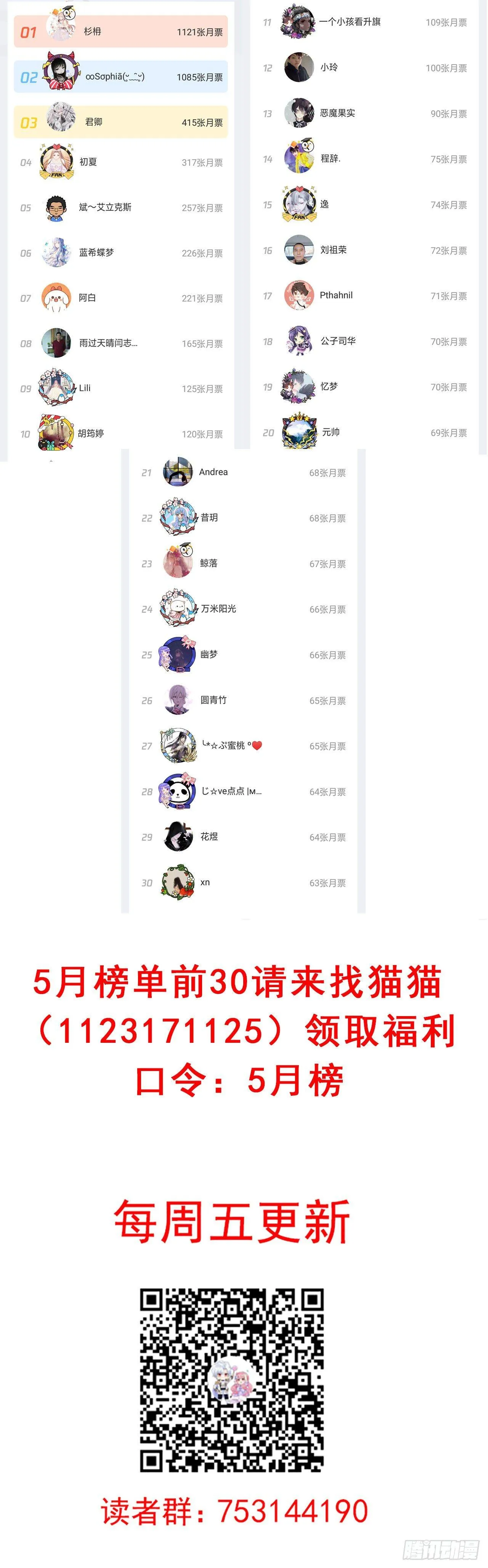 21话 不一样的乐趣 第220页