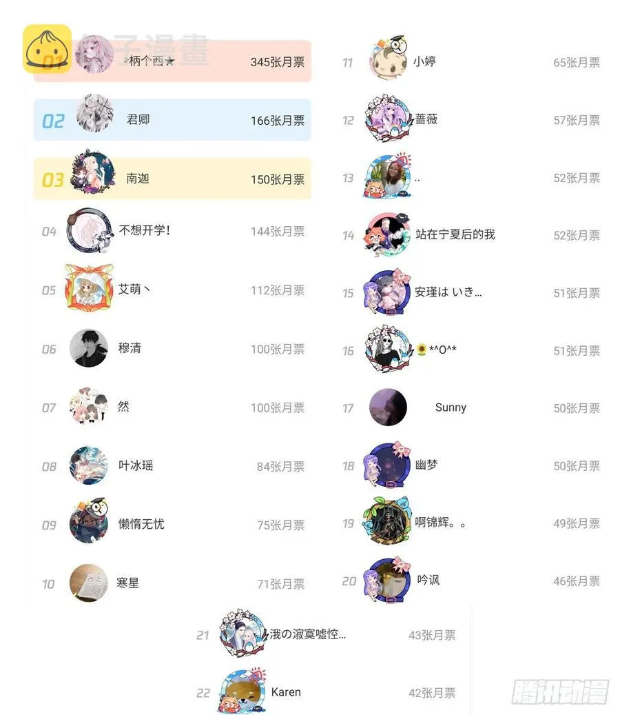 33话 每个人的故事 第145页