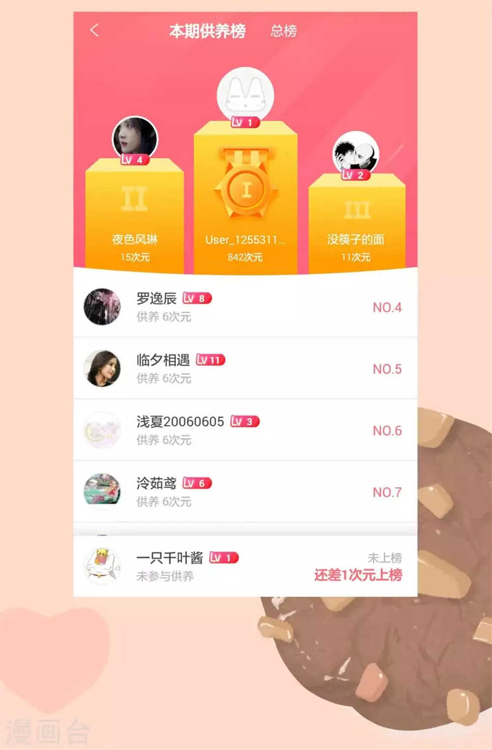 第73话 白莲花自有天收！ 第29页