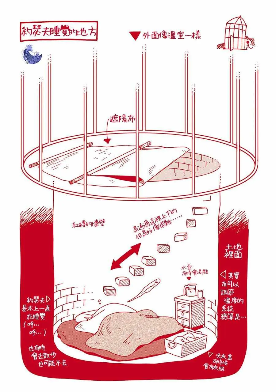 特典8 第3页