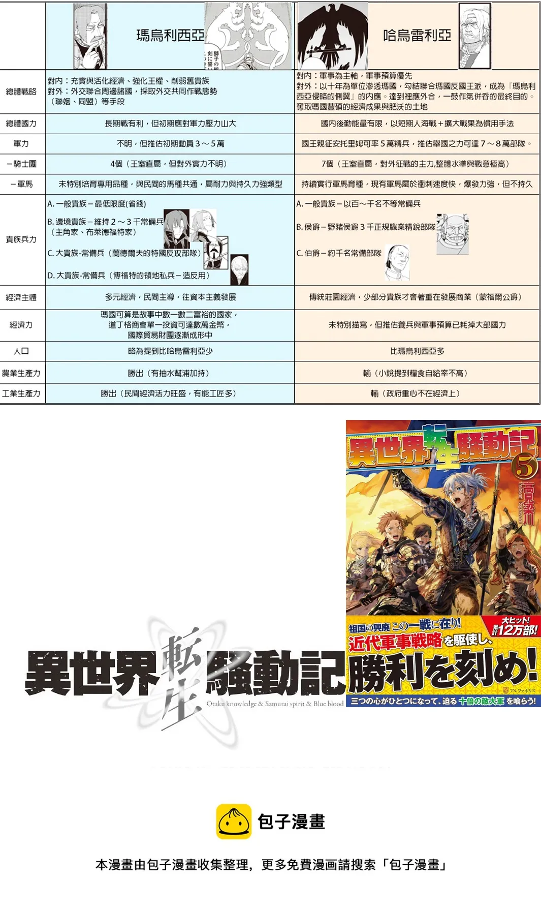 第69话 第31页
