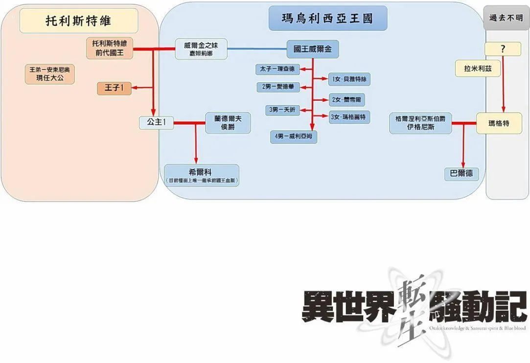 第52话 第32页