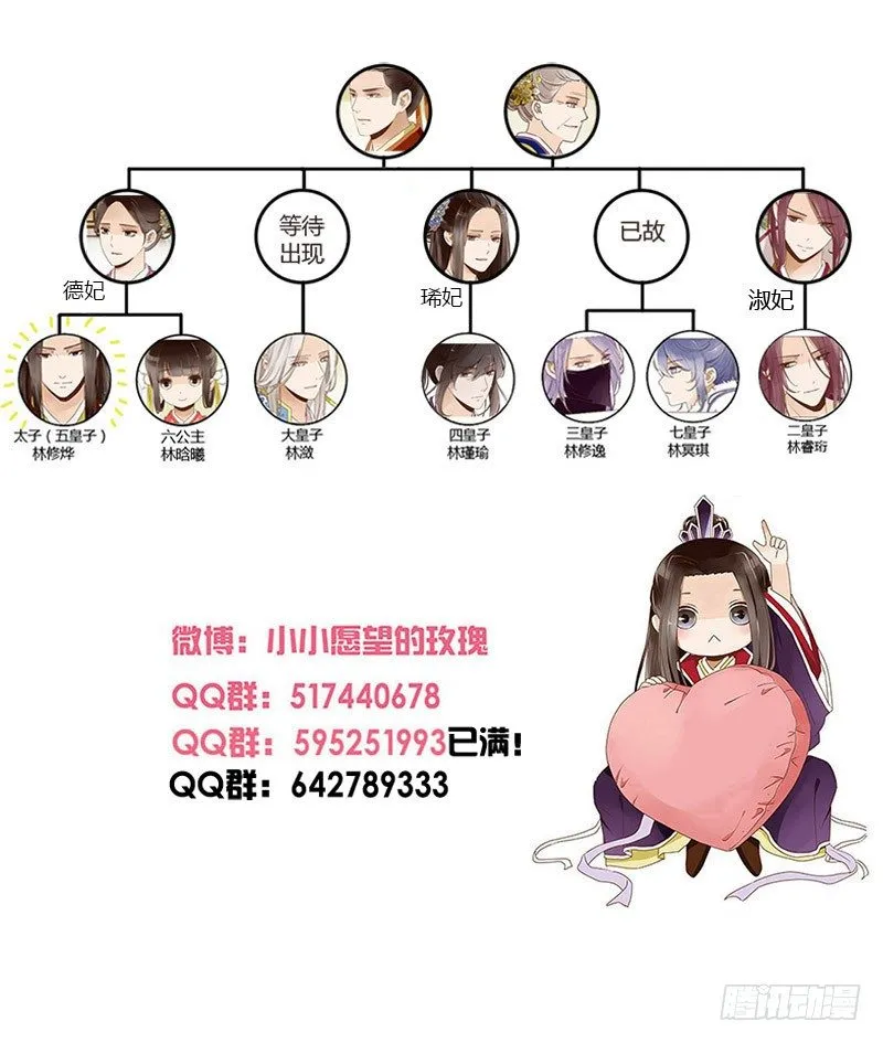 四十二章 二皇子 第55页