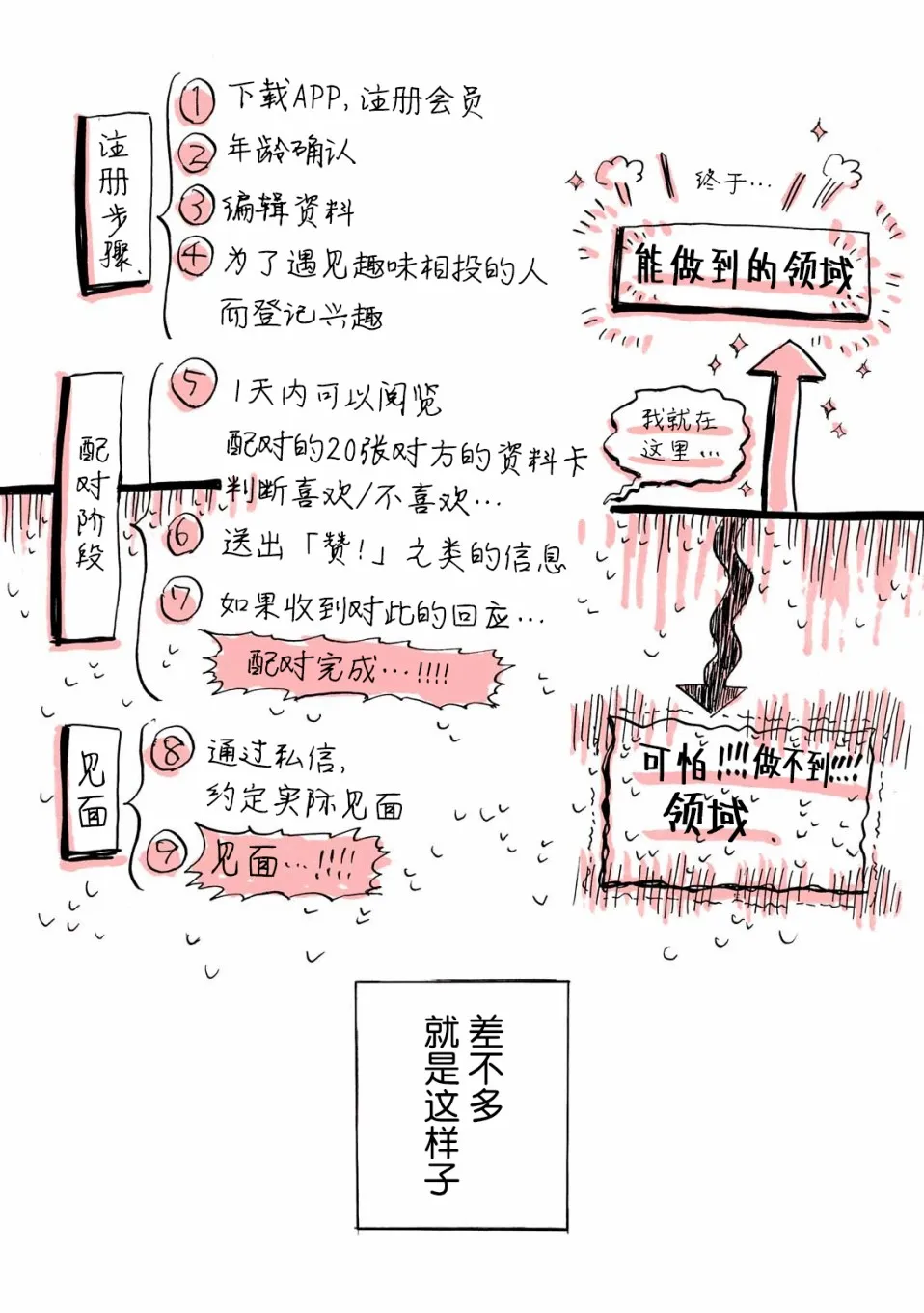 第3话 第12页