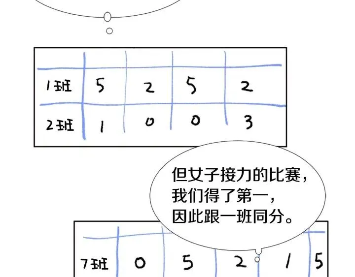 第105话 没有信心接近你 第43页