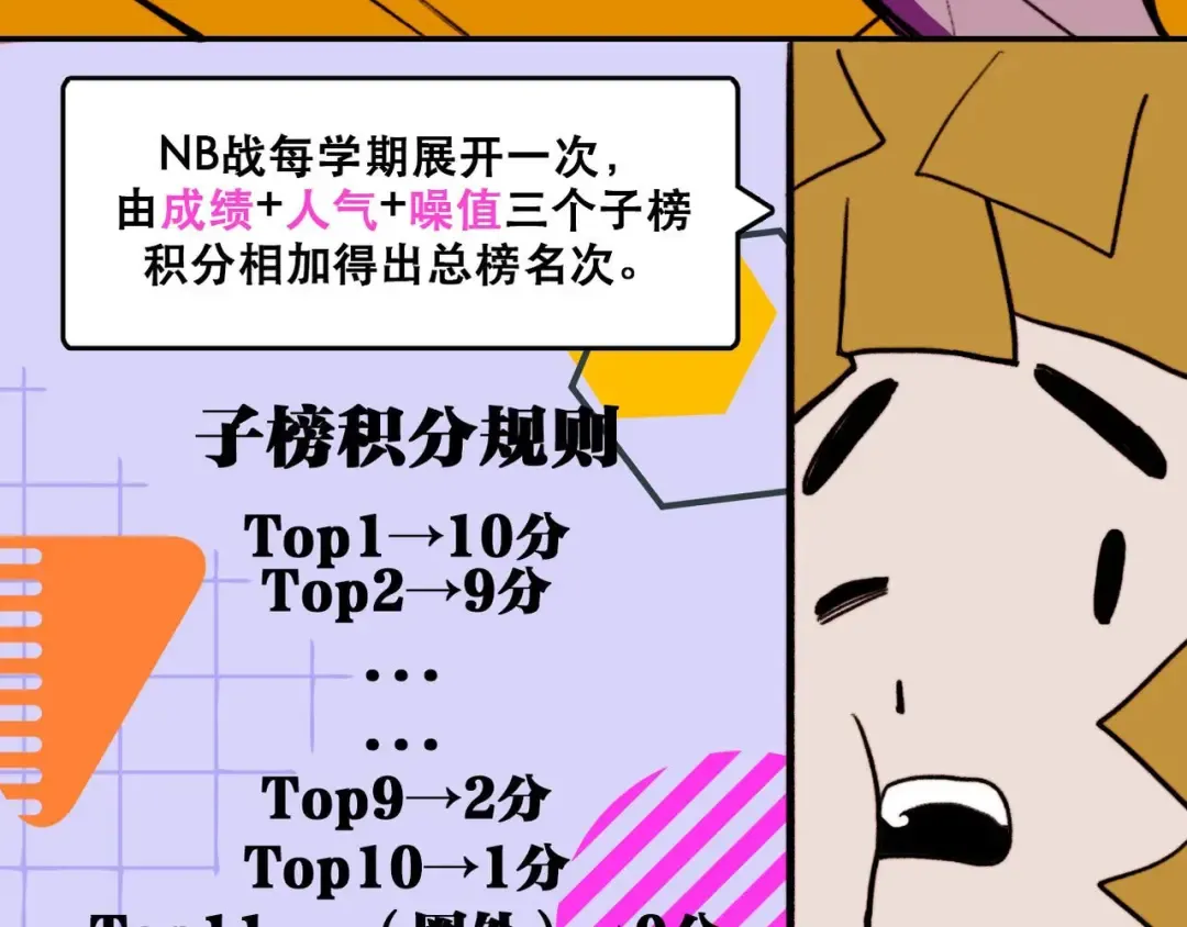 第3话 硬核高中五强 第6页