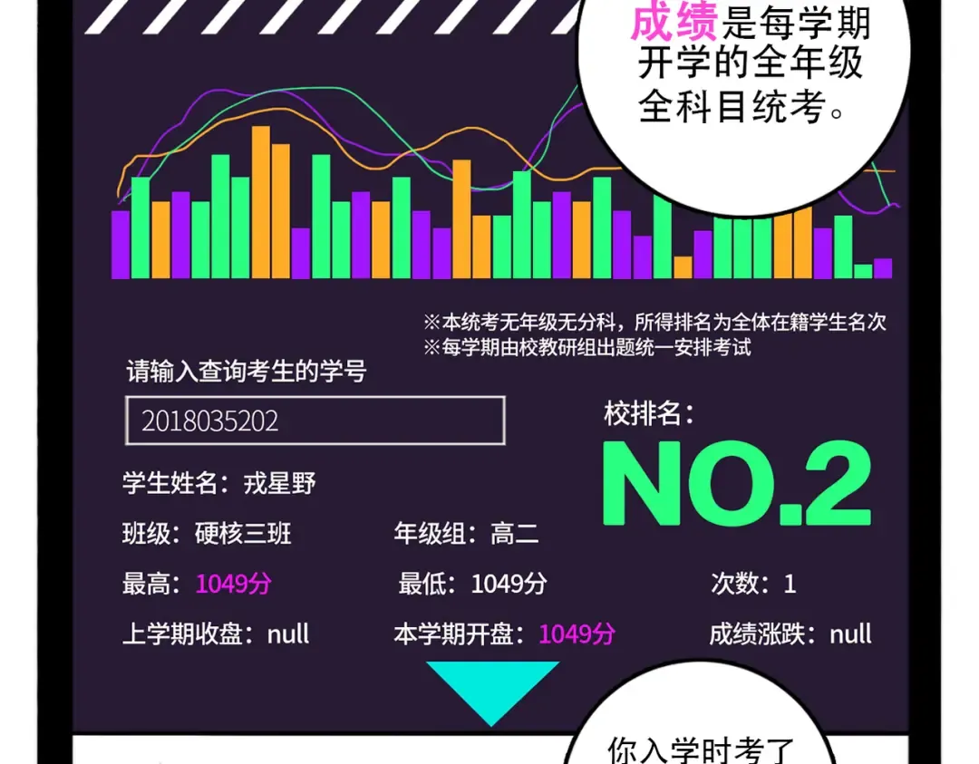 第3话 硬核高中五强 第10页
