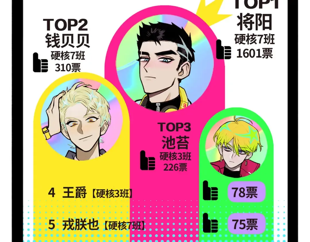 第3话 硬核高中五强 第12页