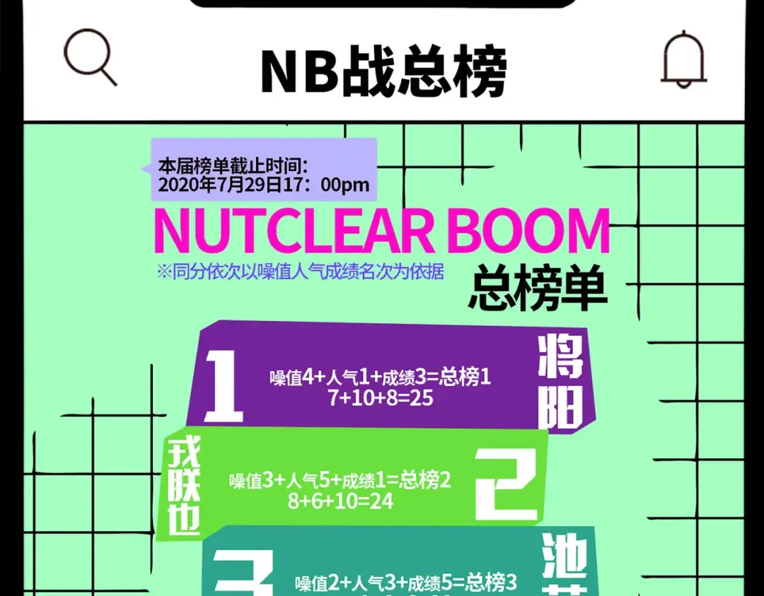 第3话 硬核高中五强 第29页