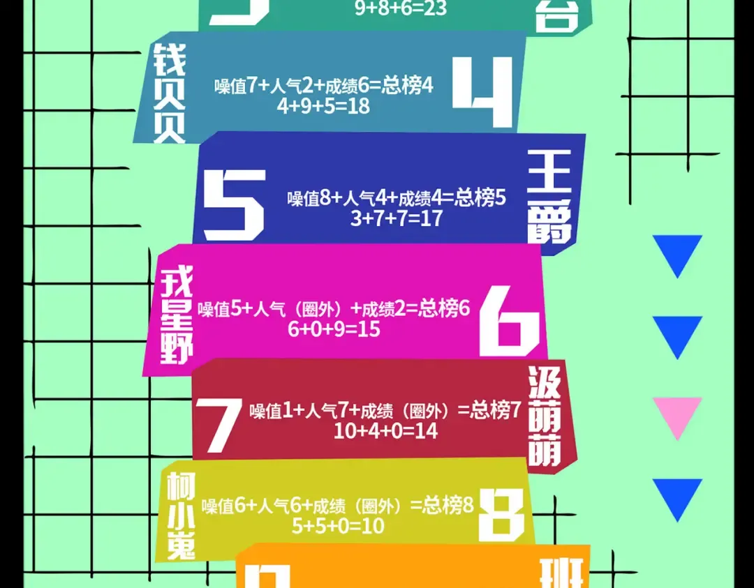 第3话 硬核高中五强 第30页