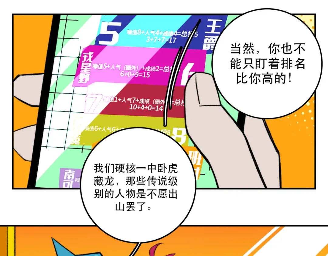 第3话 硬核高中五强 第42页