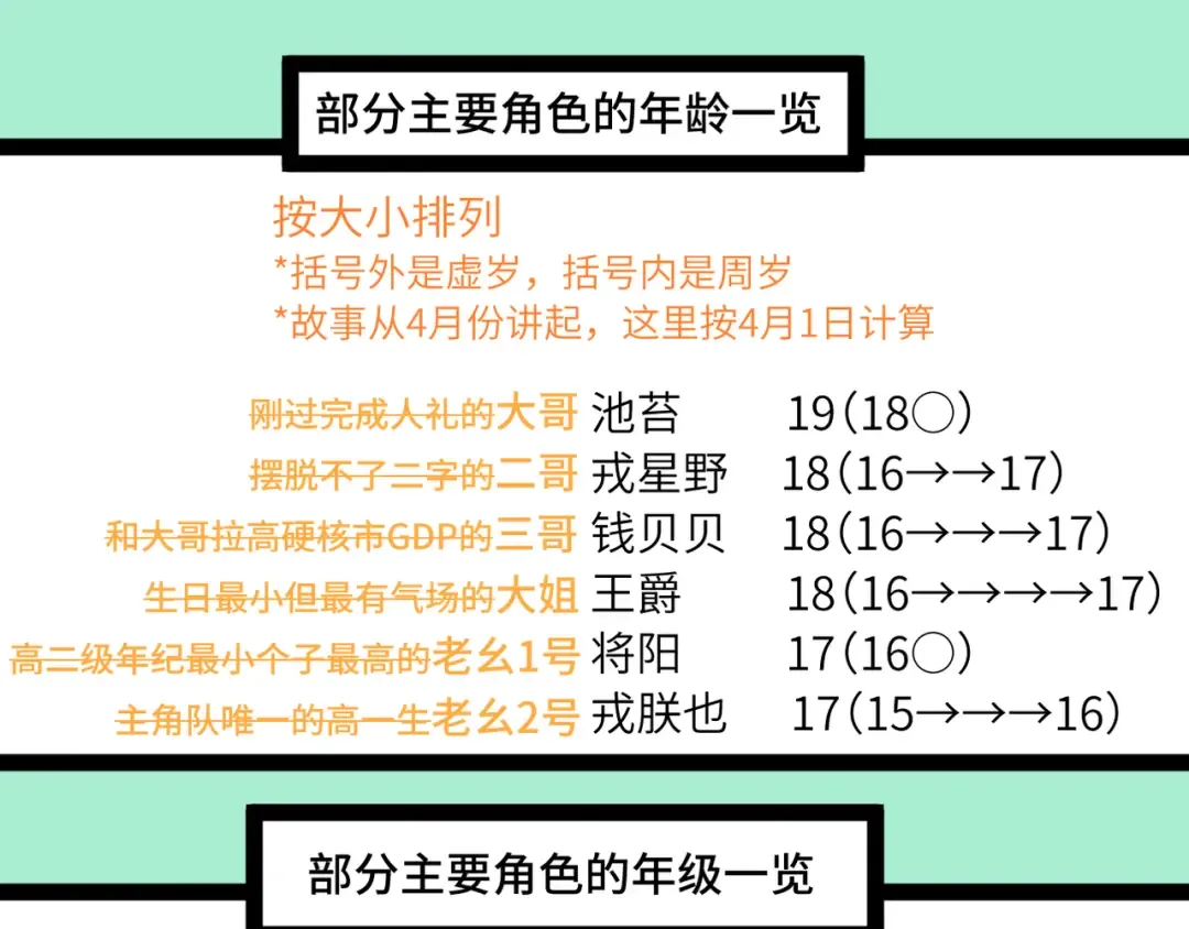 第17话 让他们弃考吧 第79页