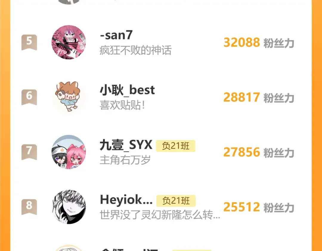第83话 盛装出席二中派对 第69页