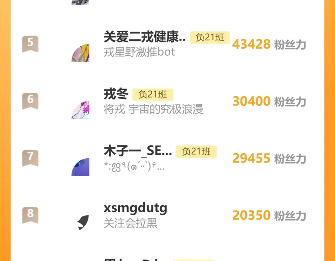 第86话 凑个整，一百万！ 第83页