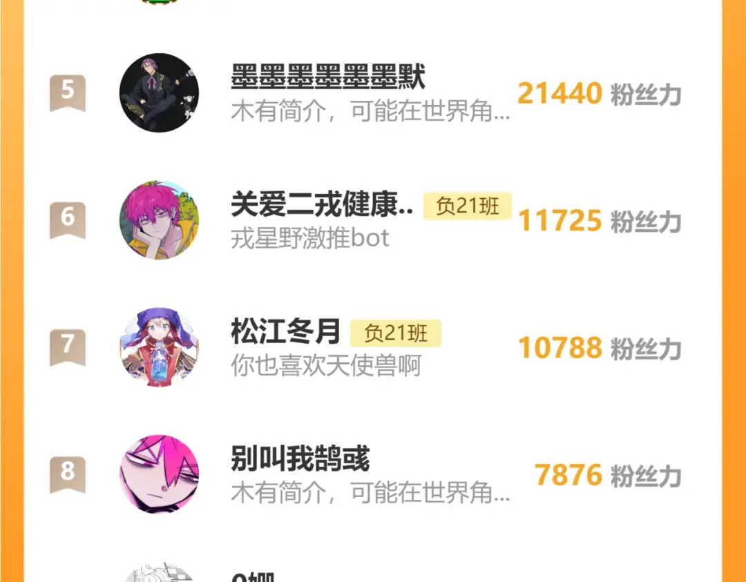 第89话 你就是负21班的班长？ 第85页