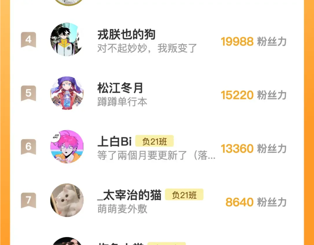 第101话 你好啊优等生 第75页