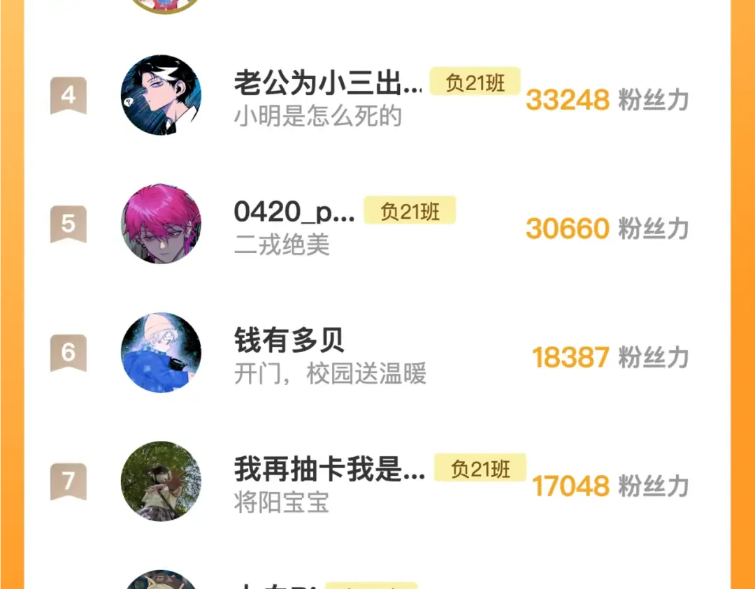 第105话 没把我当真朋友 第81页