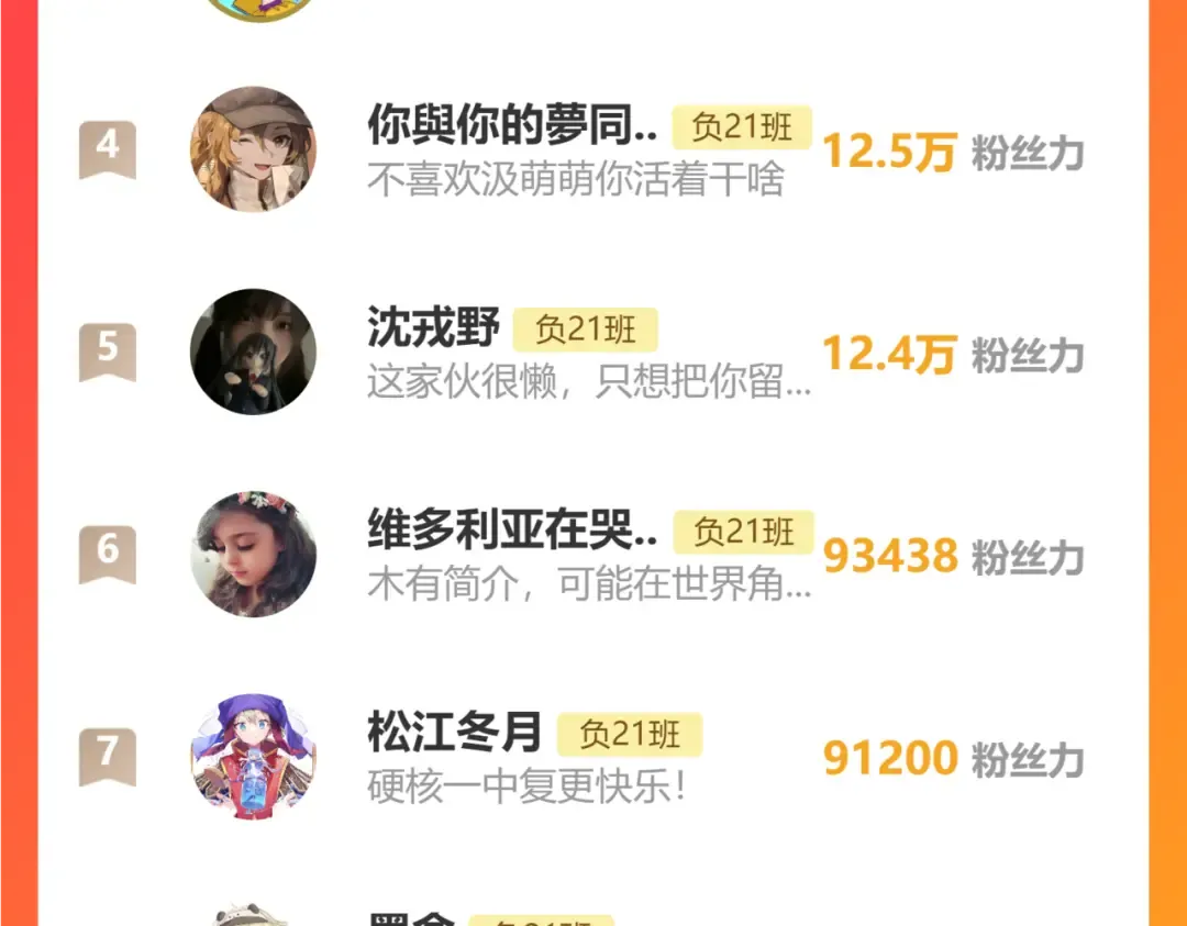 第114话 暖阳将至 第138页