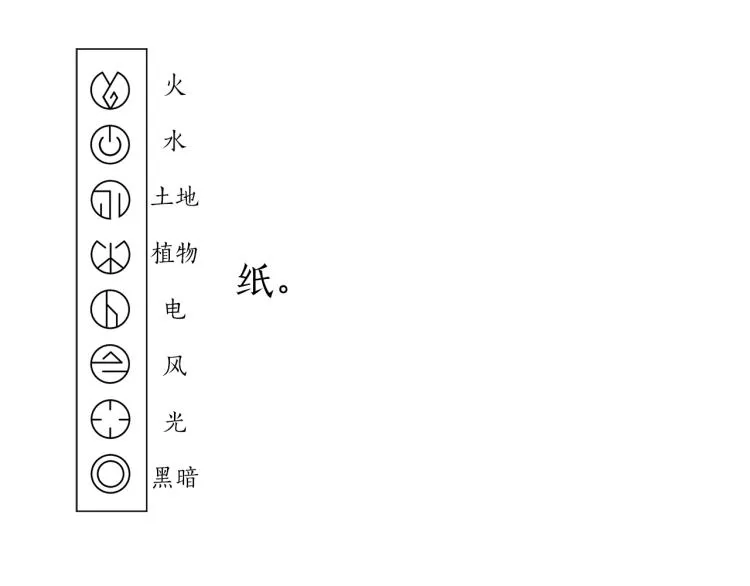 第74话 龙的属性 第102页